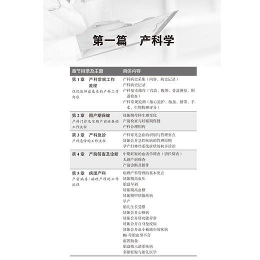 妇产科住院医师行动手册 梁华茂 叶圣龙 涵盖从接诊患者时的细致问诊 到开具医嘱时的严谨规范等 妇产科病 北京大学医学出版社 商品图4