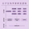 UNILIPO研知有理 胶原蛋白饮3.0升级版    新升级添加益生元！ 商品缩略图2