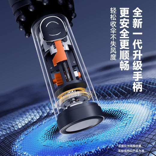 【小杨臻选】12K双骨自动黑胶晴雨伞 自动开收 晴雨两用 质保一年 免费换新 商品图3