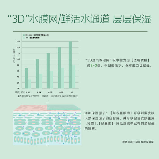 【玻尿酸次抛精华】UNILIPO研知有理 玻尿酸补水次抛精华【1ml*30支/盒】 商品图4