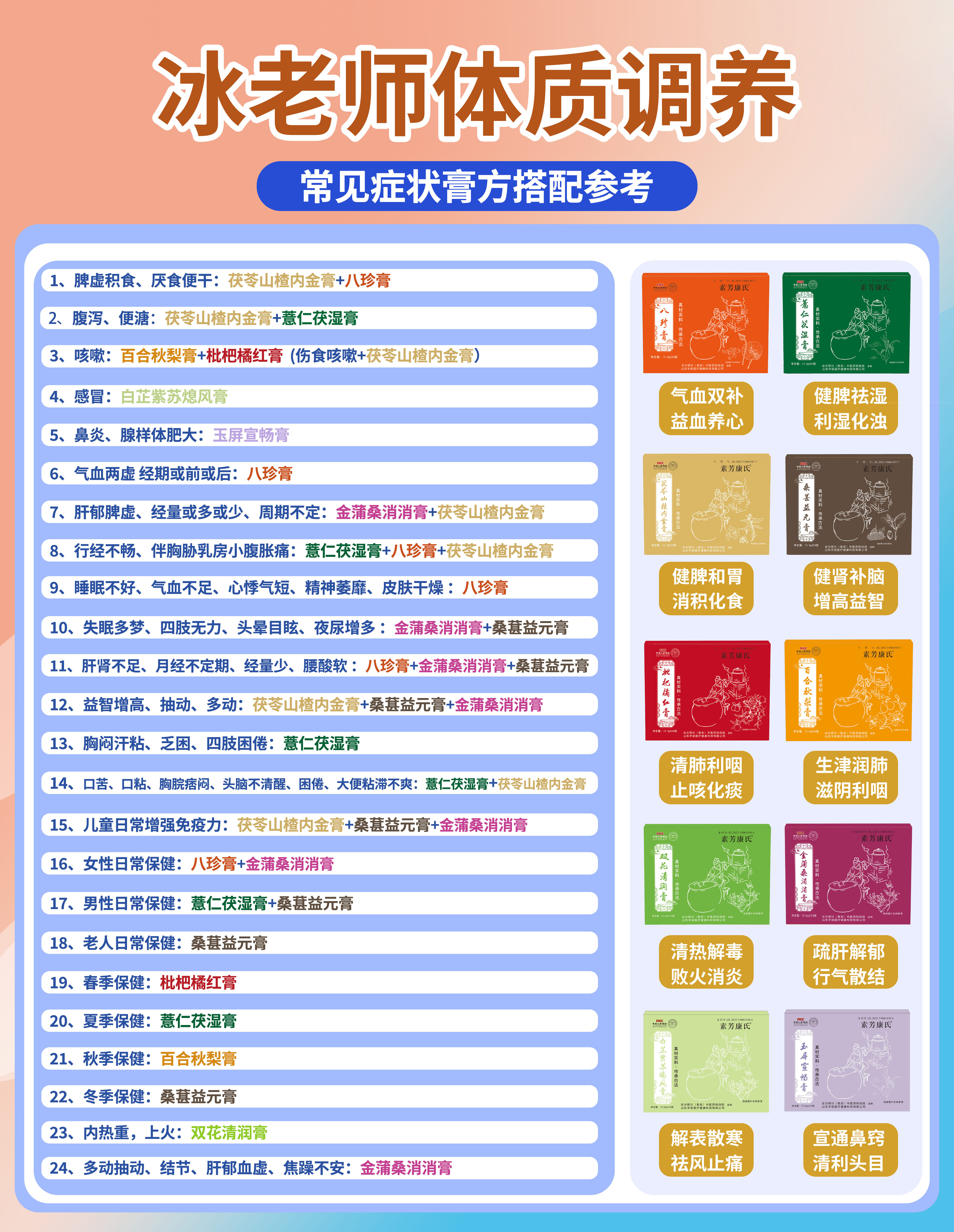 【冰老师】体质膏方，专属服务，配合饮食指导，直接下单不发货