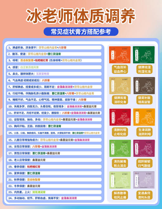 【冰老师】体质膏方，专属服务，配合饮食指导，直接下单不发货 商品图0