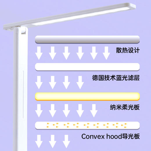 【护眼必备】MAYNOS可折叠护眼台灯 商品图1