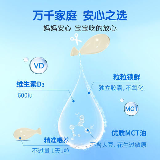 【多sku】witsbb健敏思维生素D3  600iu/粒 商品图3