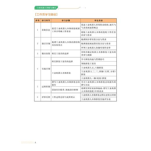 工业机器人装配与测试/技工院校工学一体化系列教材/余贤相 周斌彬 王洋进 梅顺 李玉龙 主编/浙江大学出版社 商品图2