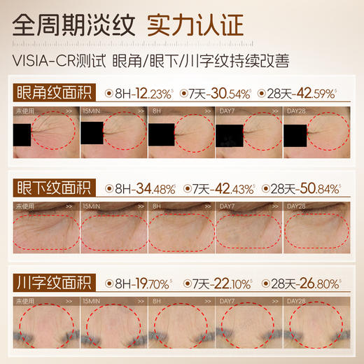 【319任选4️⃣件 】NACO咖啡因紧塑发光眼霜30g/瓶 3D强效版 #褪黑眼圈浮肿、淡化眼周纹路、焕亮水润眼周 商品图5