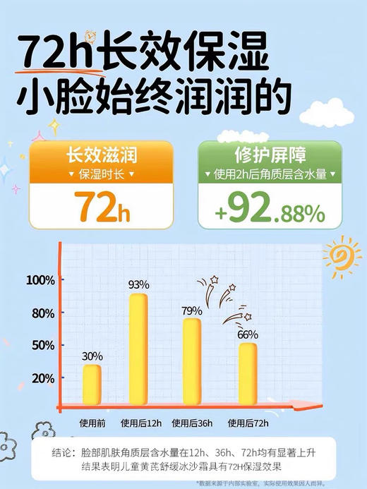 儿童黄芪冰沙霜 商品图4