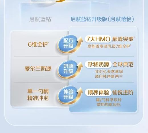 惠氏启赋蕴怡婴儿配方奶粉1段/2段/3段810g/WYE-370279/WYE-370293/WYE-370316 商品图5