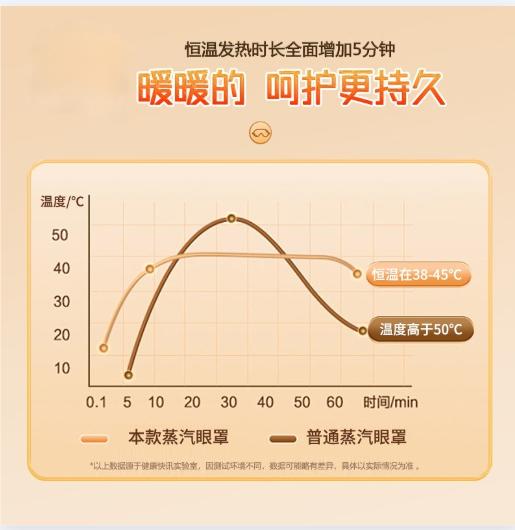 【柔软透气❗不勒耳】艾草蒸汽眼罩睡眠蒸汽热敷眼罩缓解疲劳一次性发热遮光护眼罩。xa 商品图2