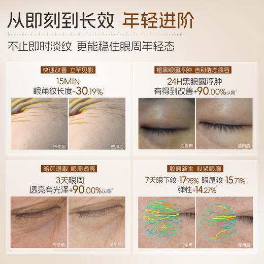 【319任选4️⃣件 】NACO咖啡因紧塑发光眼霜30g/瓶 3D强效版 #褪黑眼圈浮肿、淡化眼周纹路、焕亮水润眼周 商品图4