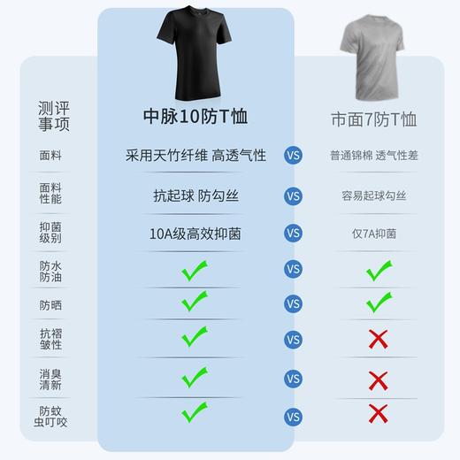 【男女同款 任选2件89元！】JM中脉黑科技10防天竹小冰T恤+薄荷冰皮裤9654+9759# 商品图3