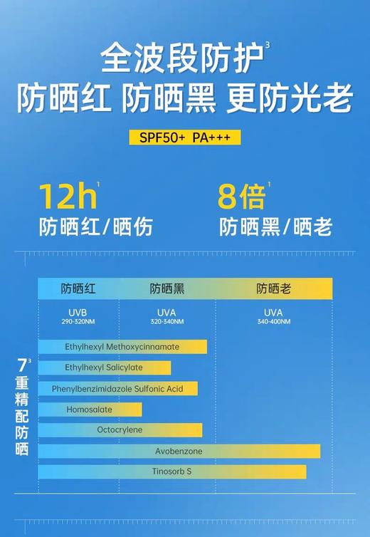 [透小蜜心选]【活动价￥59.9/2瓶 ￥69.9/2瓶+80ml】玥之秘防晒喷雾180ml 商品图4