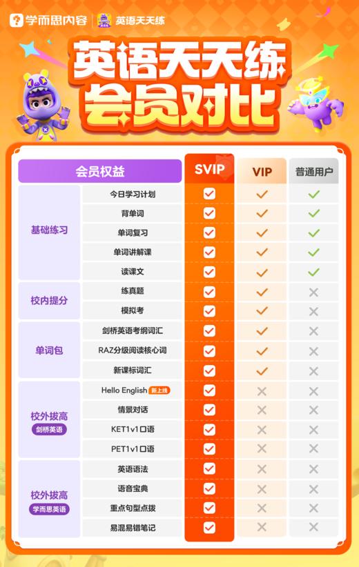 【🖊学而思天天练系列】语数英科学天天练 百万家长的选择互动形式帮助孩子提升，一站式解决孩子学习问题 商品图14