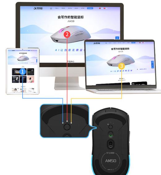【MLGS】科大讯飞AI智能语音鼠标AM50星火大模型智能生成PPT电脑无线语音输入声控打字神器办公会议记录语音翻译 讯飞鼠标AM50 黑/白 商品图5