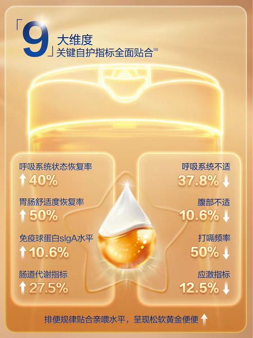 飞鹤迹萃1段/2段/3段婴儿配方奶粉听装750g/FHE-765676/FHE-776574/FHE-776581 商品图5