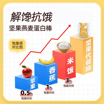 兵王的炊事班坚果燕麦棒200g高蛋白棒谷物压缩饼干粗粮代餐能量棒办公室零食品 /休闲食品 /饼干 /粗粮饼干 商品图2