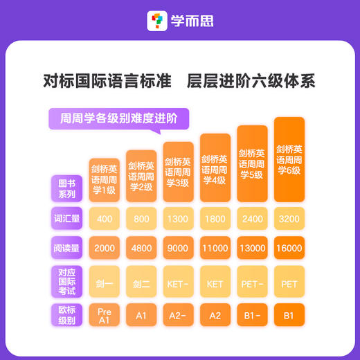 【英语周周学】小学英语周周学 剑桥英语周周学 上册下册 1-6年级 培优体系 商品图3