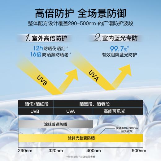 【蔡徐坤同款】柳丝木高倍防晒户外稳白温和修护保湿PA++++防晒霜 商品图3