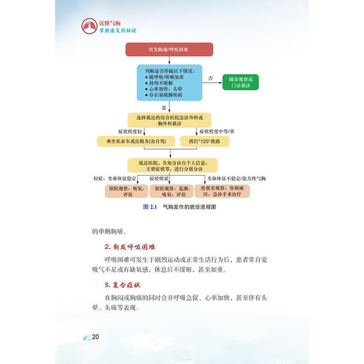 读懂气胸 掌握康复的秘诀 何华钰 王玉璐 主编 介绍自发性气胸的发病基础、临床表现、识别方法及诊治方案等 北京大学医学出版社 商品图4