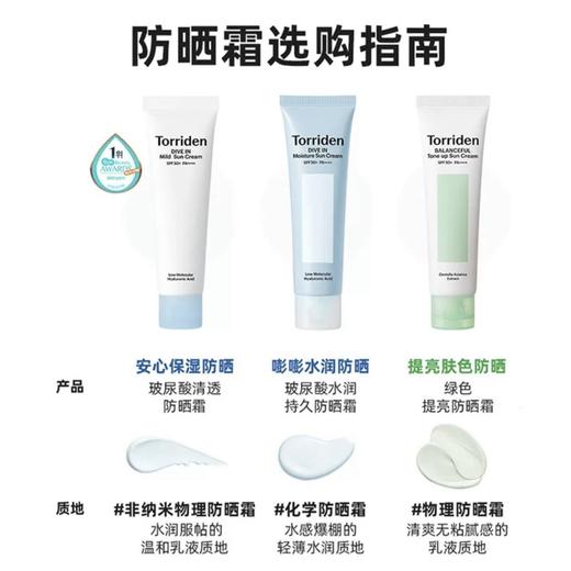 韩国TORRIDEN桃瑞丹玻尿酸水润持久防晒霜60ML 商品图1
