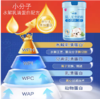 宁夏天友富硒 双重小分子水解乳清蛋白1段800克 商品缩略图0