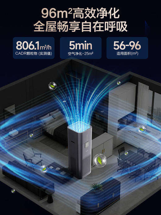 海尔小红花空气净化器加湿一体家用除甲醛无雾轻音猫过敏源过滤器KJ800F-JSX9U1 商品图2