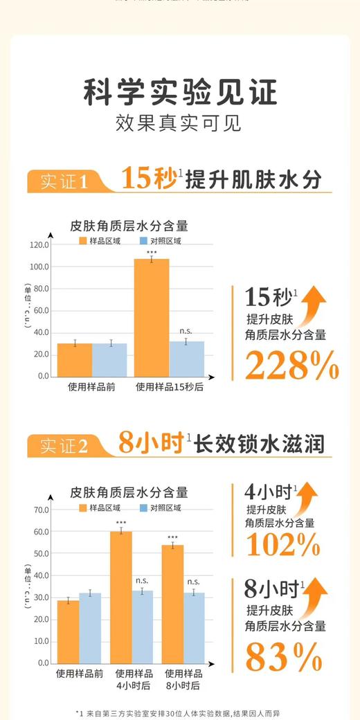 【春上新】9楼母婴生活馆kokorolove初葆 多元倍护霜50g 零售价：238元 活动价：205元 商品图1