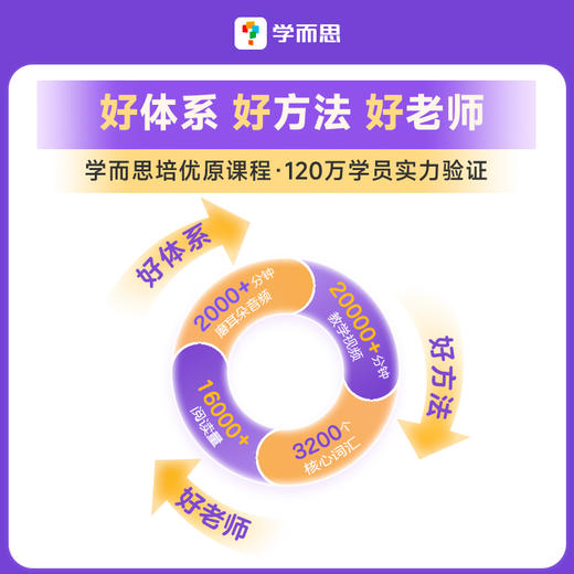 【英语周周学】小学英语周周学 剑桥英语周周学 上册下册 1-6年级 培优体系 商品图1