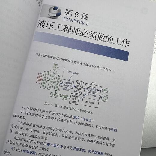 白话液驱电控 商品图4