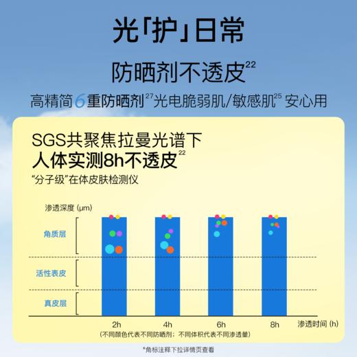 【蔡徐坤同款】柳丝木高倍防晒户外稳白温和修护保湿PA++++防晒霜 商品图4