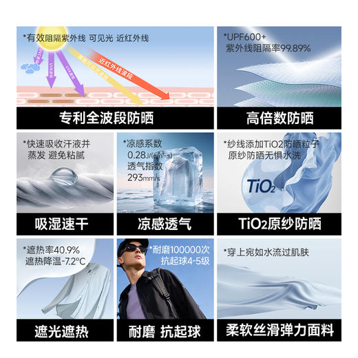 [屁侠推荐]素湃全波段防晒衬衫 专利全波段原纱防晒 冰弹透气 3602 吸湿速干 凉感透气 商品图3