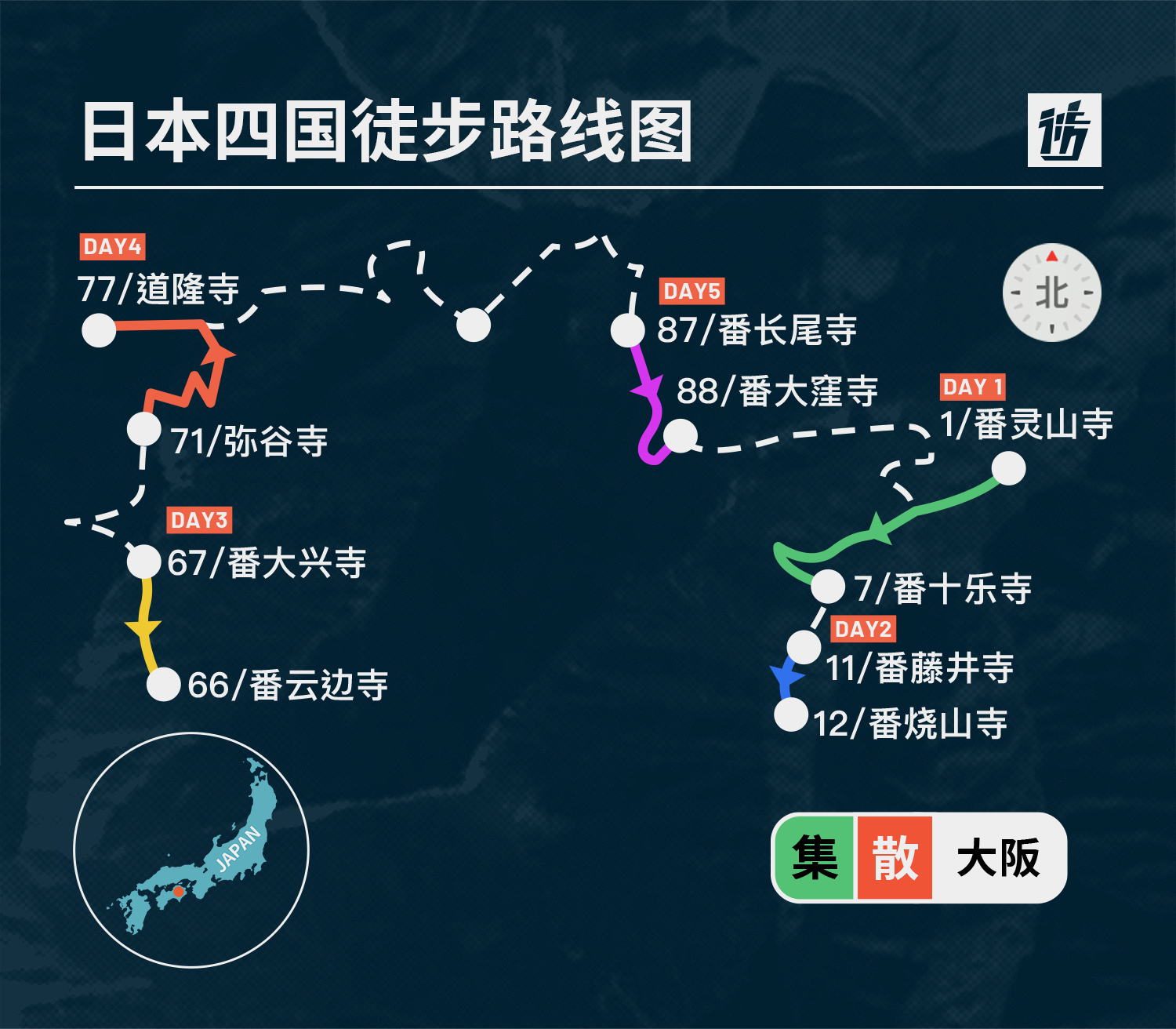 路线亮点 6