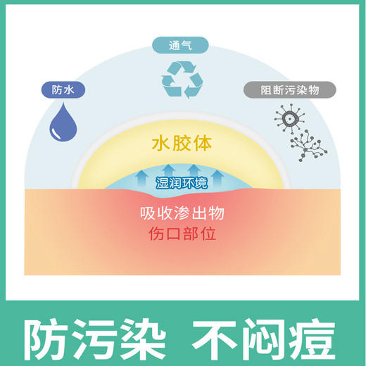 【阻断污染❗透气防水】汐洁痘痘贴日夜用隐形遮瑕痘痘贴水胶体超薄遮瑕痘痘贴。xa 商品图1