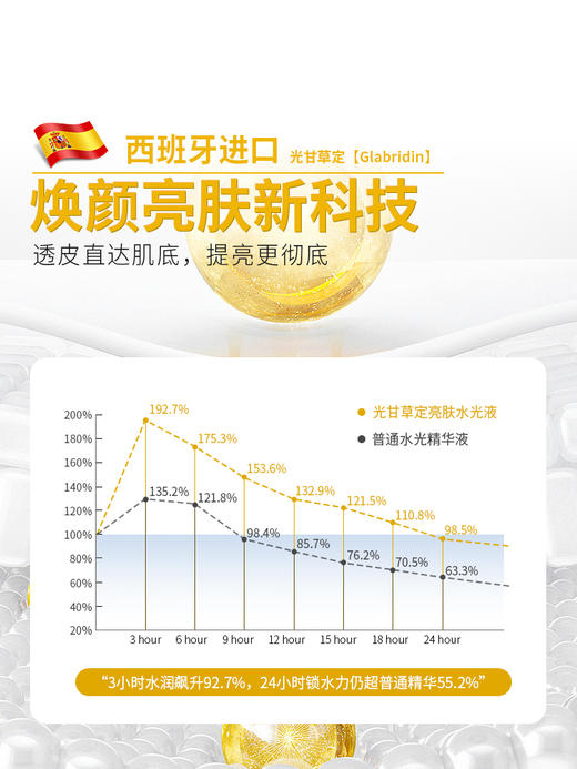 安茹光甘草定亮肤水光液可涂抹提亮祛黄暗沉抗氧安瓶 商品图2