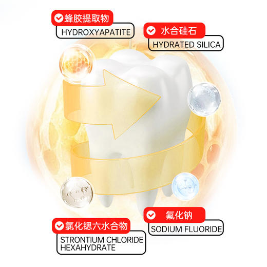 壹白倍护系列牙膏| 100g/支 商品图7