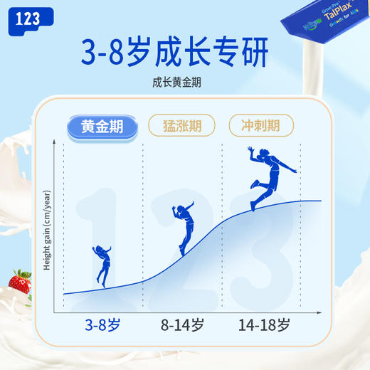 【多sku】witsbb健敏思钙镁锌1段2段3段 商品图1