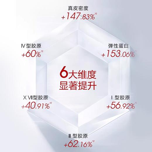 【珀莱雅3.0红宝石精华】更强功效 突破新高度4周淡化8大纹路（15ml*2） 商品图4