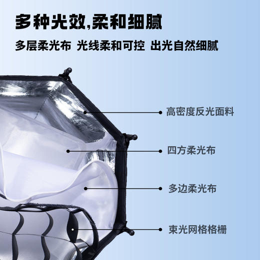 Ulanzi优篮子Mini保荣卡口快拆八角30cm柔光箱40W掌上COB灯直播间补光灯柔光罩摄影棚灯光设备配件 商品图4