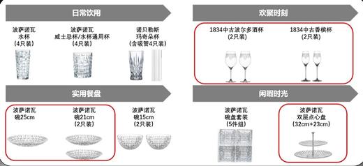 【春上新】10楼菲仕乐    波萨诺瓦-碗2只装（21cm)  吊牌价880元  活动价298元 商品图5