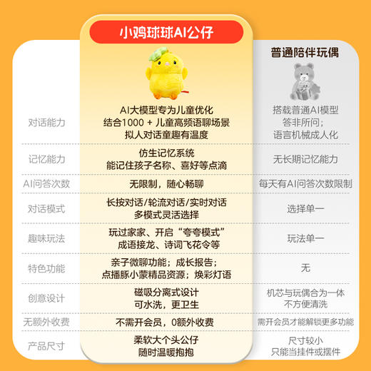小鸡球球AI毛绒玩偶公仔（WIFI/礼盒）3+岁（不返阅读币） 商品图3