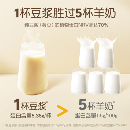 【品牌自营】孕味食足纯豆浆粉 黄豆高蛋白原味无添加蔗糖孕妇孕期健康营养早餐 商品图1