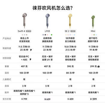 徕芬Laifen高速吹风机 速干家用电吹风 负离子护发大功率风筒 生日礼物 LF03闪银 /家用电器 /个护健康 /电吹风 商品图1