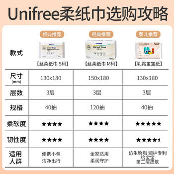 unifree婴儿乳霜纸3层40抽*10包抽纸柔润高端婴儿柔纸巾敏感肌肤适用 /母婴 /婴童洗护 /婴童乳霜纸 商品图7
