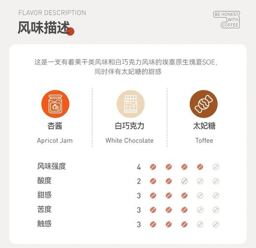 Fisher啡舍 埃塞瑰夏山日晒SOE意式咖啡 （454g） 商品图2