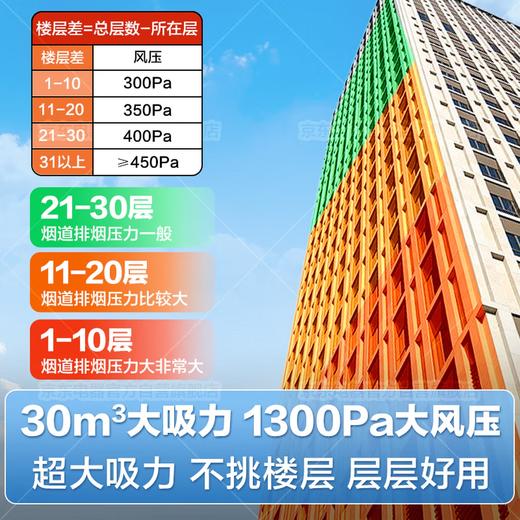 海尔（Haier）抽油烟机 新欧式顶吸30立方立体环吸大风量 1300PA大风压 烟灶联动高频热熔自清洁烟机ET937UD 商品图3