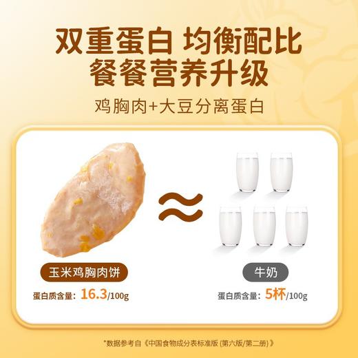 【低脂高蛋白❗无蔗糖淀粉】袋鼠先生玉米鸡肉饼即食健身高蛋白鸡胸肉饼代餐饱腹解馋休闲零食。xa 商品图2