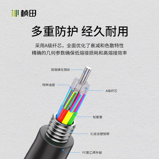 桢田室外单模24//36/48芯光纤(层绞式） 商品图1