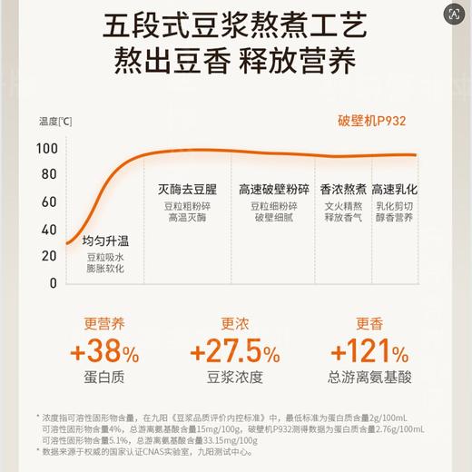 九阳轻音彩屏破壁机家用免滤预约豆浆机多功能隔音料理榨汁辅食机 商品图8