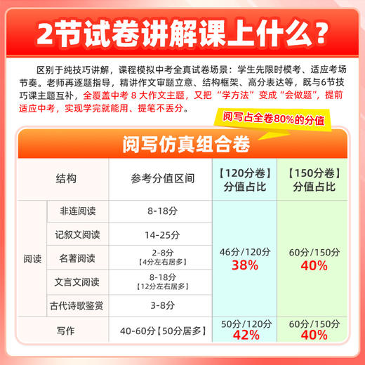 【中考作文抢分班】 8节主题课程（含仿真卷测试与讲解），学练仿评改测析固八步科学学习法，助力初三语文作文提分 商品图2