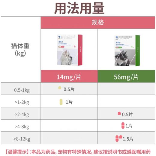 海乐妙猫口服体内驱虫药 56mg及14mg   蛔虫绦虫钩虫 六周龄以上0.5-8kg体重猫咪适用 商品图1